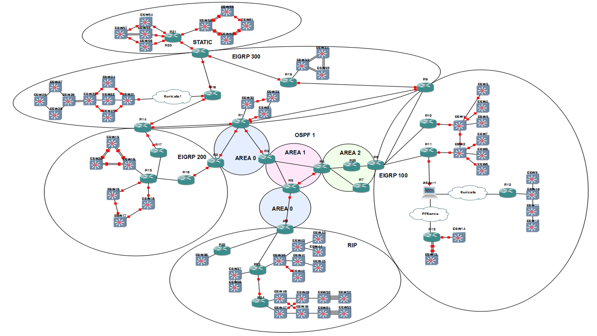 Network topology map